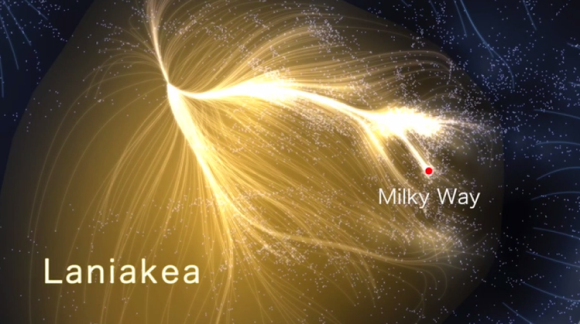 A new study in Nature finds that the Milky Way is part of a broader supercluster of 100,000 galaxies known as Laniakea.
